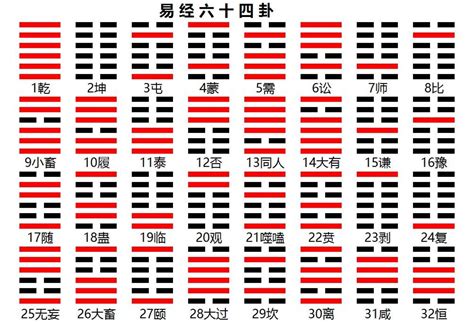 彩紅 易经卦象查询